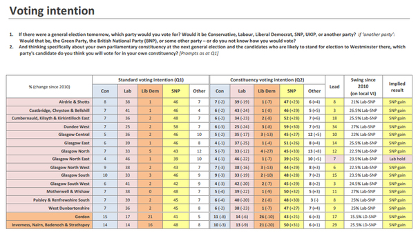 331555-voting-intentions-from-lord-ashcroft-poll-on-febuary-4-2015.jpg