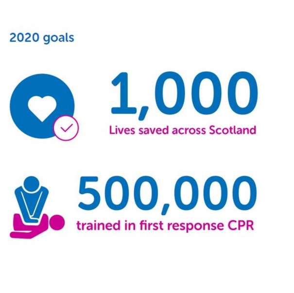 out of hospital cardiac arrest is also being launched as part