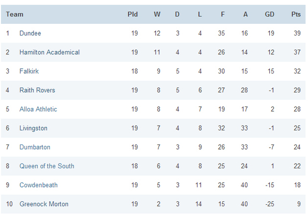 How the Premiership would have shaped up if 12-12-18 had been voted ...